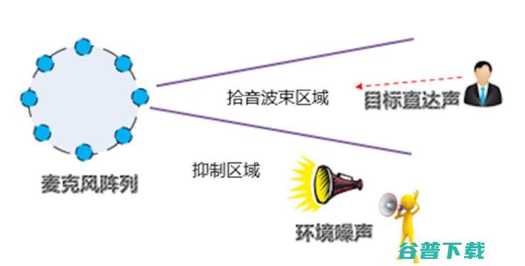 一颗芯片解决所有语音交互，百度做了一项改变行业的技术革新