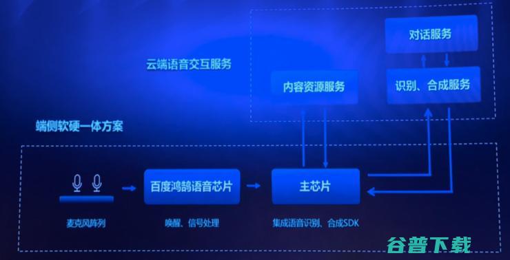 一颗芯片解决所有语音交互，百度做了一项改变行业的技术革新