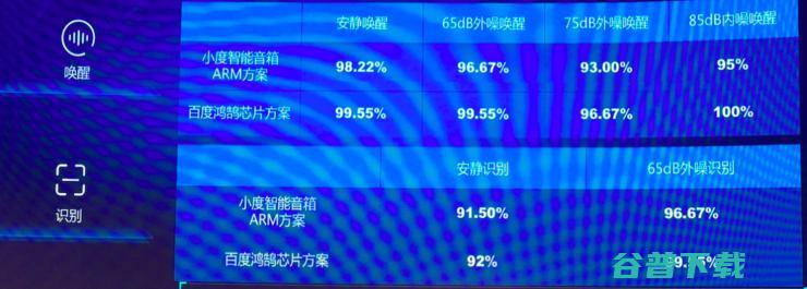 一颗芯片解决所有语音交互，百度做了一项改变行业的技术革新