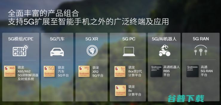 5G和AI会带来哪些变化？