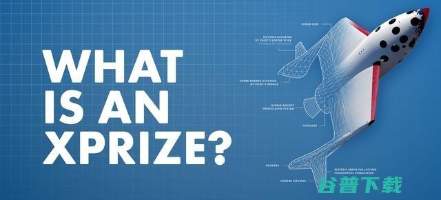 让AI影响人类？Xprize联手IBM打造2020年AI挑战赛