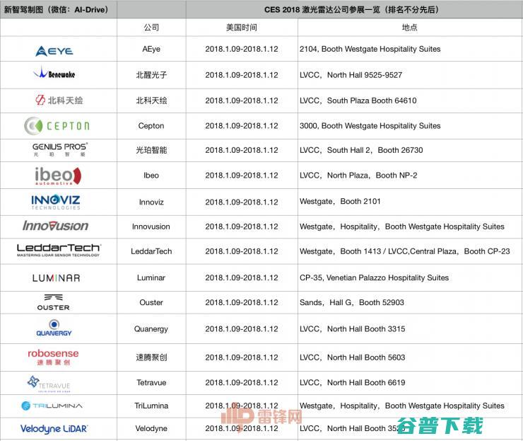 16家公司竞逐固态激光，一场产品盛宴即将在CES 2018上演