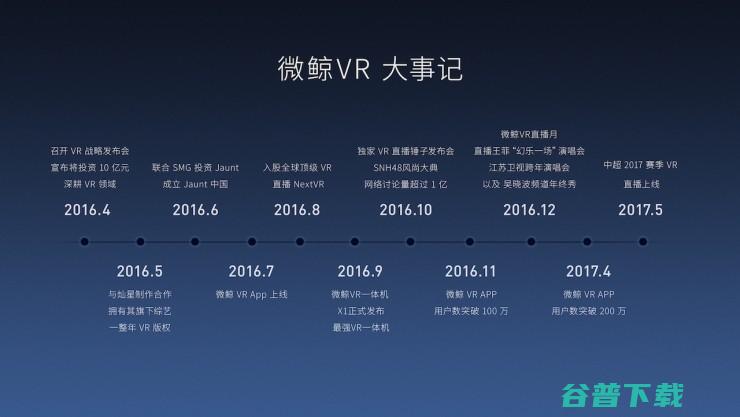 微鲸 VR 马凯：VR 这么冷，为什么我们仍然坚持？