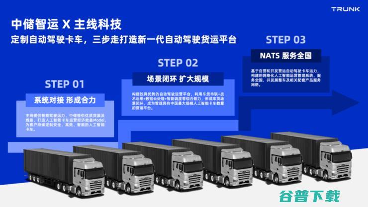 主线科技与中储智运达成战略合作，共建中国新一代自动驾驶货运平台