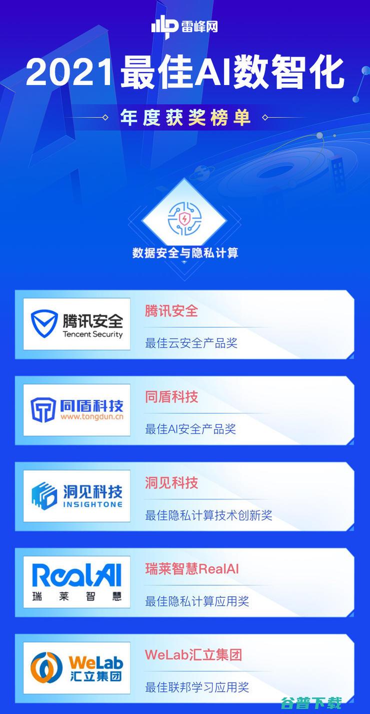数据安全与隐私计算风口下，我们该关注什么？| 2021 最佳 AI 数智化年度榜