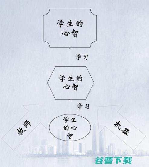 刘挺教授：智能教育理念的变革与技术落地 | CNCC 2019