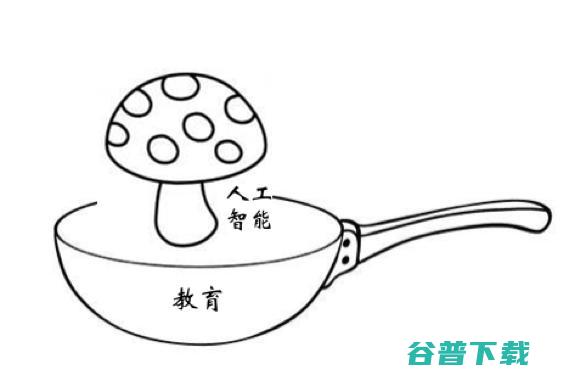 刘挺教授：智能教育理念的变革与技术落地 | CNCC 2019