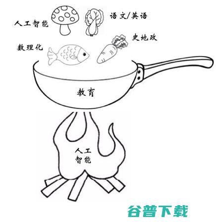 刘挺教授：智能教育理念的变革与技术落地 | CNCC 2019