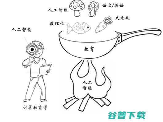 刘挺教授：智能教育理念的变革与技术落地 | CNCC 2019