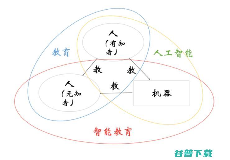 刘挺教授：智能教育理念的变革与技术落地 | CNCC 2019