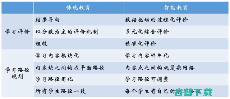 刘挺教授：智能教育理念的变革与技术落地 | CNCC 2019