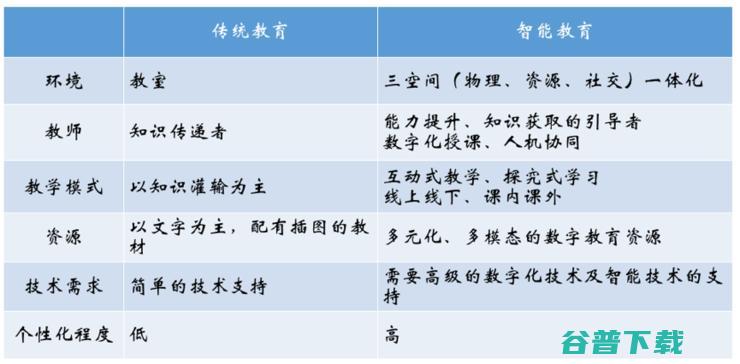 刘挺教授：智能教育理念的变革与技术落地 | CNCC 2019