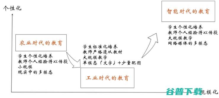 刘挺教授：智能教育理念的变革与技术落地 | CNCC 2019