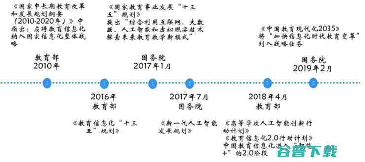 刘挺教授：智能教育理念的变革与技术落地 | CNCC 2019