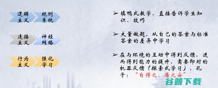 刘挺教授：智能教育理念的变革与技术落地 | CNCC 2019