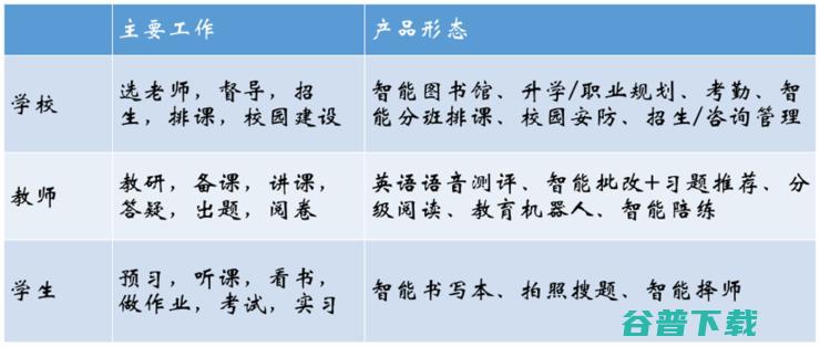 刘挺教授：智能教育理念的变革与技术落地 | CNCC 2019