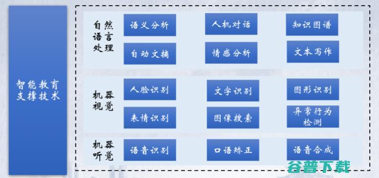 刘挺教授：智能教育理念的变革与技术落地 | CNCC 2019