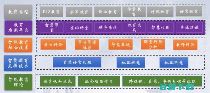 刘挺教授：智能教育理念的变革与技术落地 | CNCC 2019