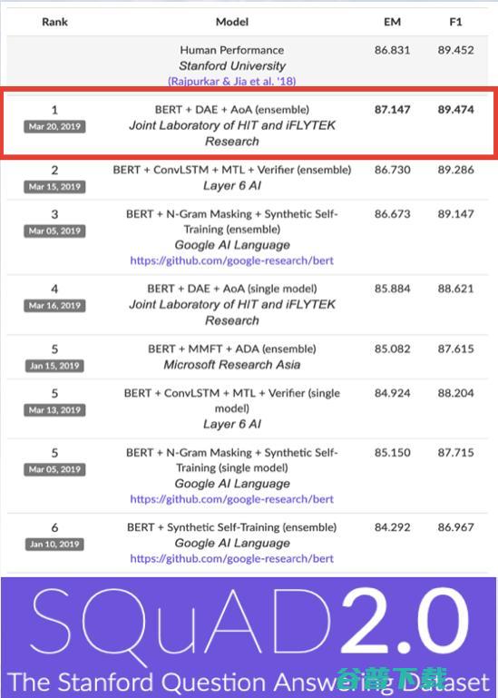 刘挺教授：智能教育理念的变革与技术落地 | CNCC 2019