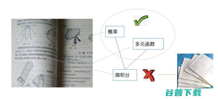 刘挺教授：智能教育理念的变革与技术落地 | CNCC 2019