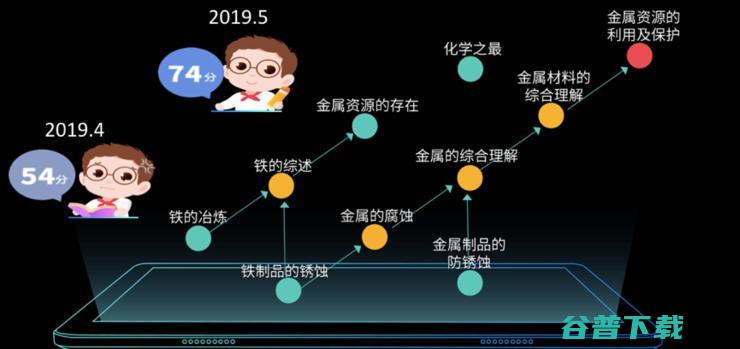刘挺教授：智能教育理念的变革与技术落地 | CNCC 2019