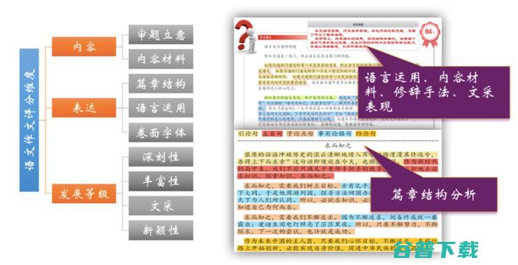 刘挺教授：智能教育理念的变革与技术落地 | CNCC 2019