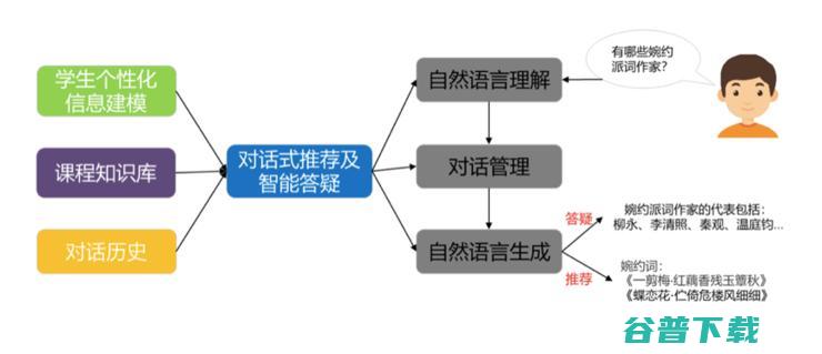 刘挺教授：智能教育理念的变革与技术落地 | CNCC 2019