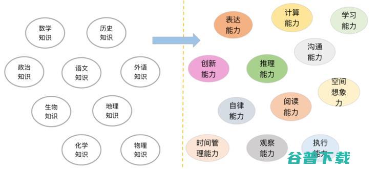刘挺教授：智能教育理念的变革与技术落地 | CNCC 2019