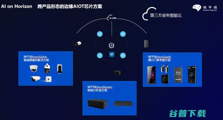 地平线张永谦：边缘AI芯片在AIoT市场落地面临5大挑战