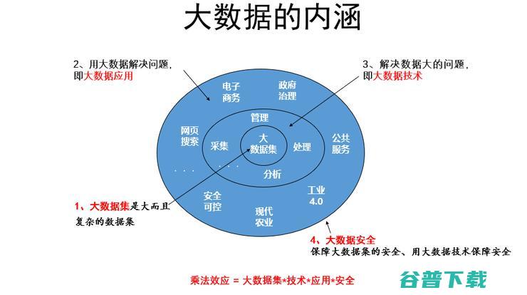 清华大学王建民：大数据系统软件助力工业数字化转型