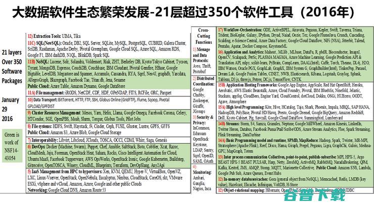 清华大学王建民：大数据系统软件助力工业数字化转型