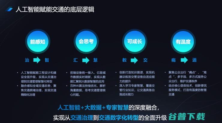 智慧城市是在一团乱麻里提纲挈领 第四届中国人工智能安防峰会 科大讯飞谭昶 (智慧城市是在云计算)
