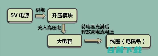 “威力巨大的”电磁炮，创客也要来一发了！