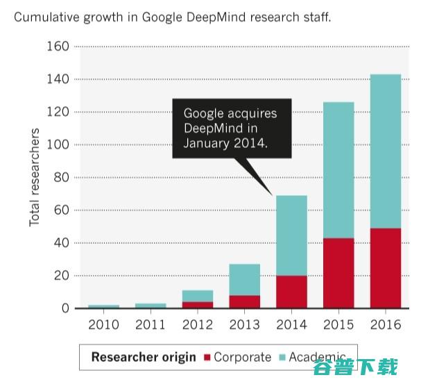 人往高处走：产业巨头与学术界的AI人才抢夺大战 