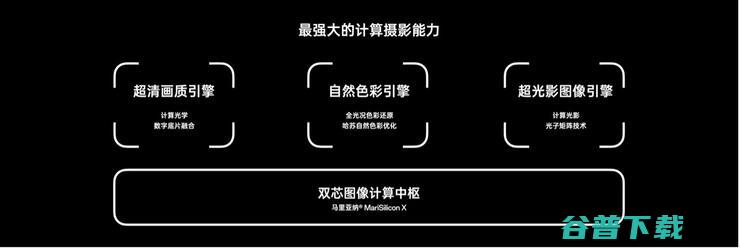 OPPO Find X6为什么三个摄像头都是主摄？