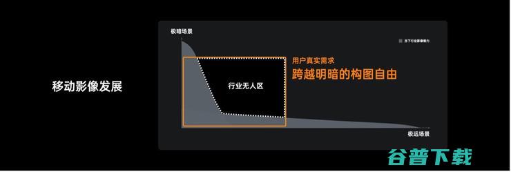 OPPO Find X6为什么三个摄像头都是主摄？