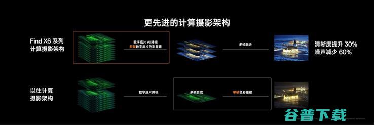 OPPO Find X6为什么三个摄像头都是主摄？