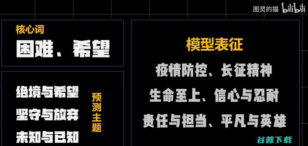 还有两天就高考！B 站 UP 主用 AI 出2022年高考作文题，竟然是这些......