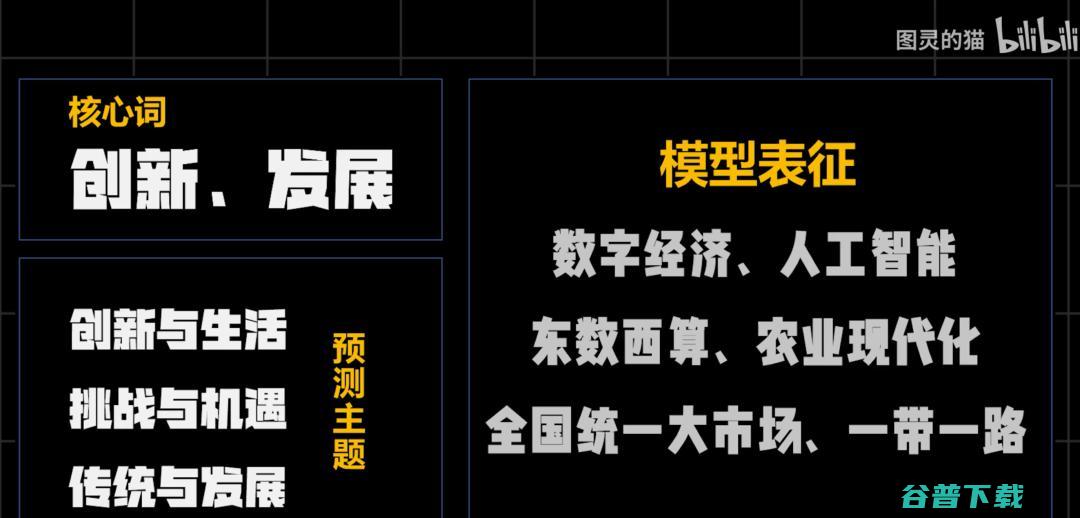 还有两天就高考！B 站 UP 主用 AI 出2022年高考作文题，竟然是这些......