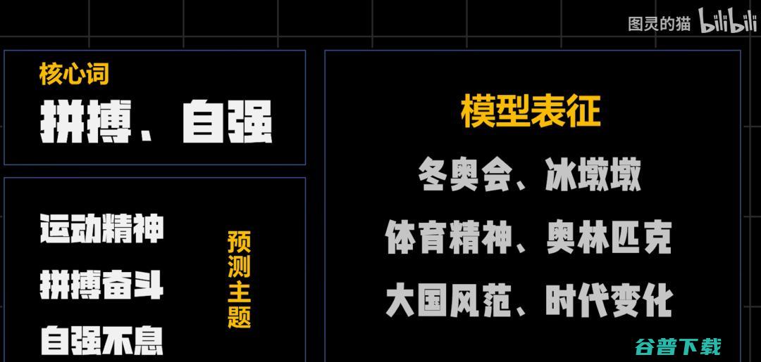还有两天就高考！B 站 UP 主用 AI 出2022年高考作文题，竟然是这些......