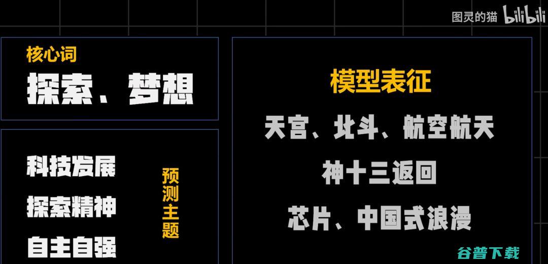 还有两天就高考！B 站 UP 主用 AI 出2022年高考作文题，竟然是这些......