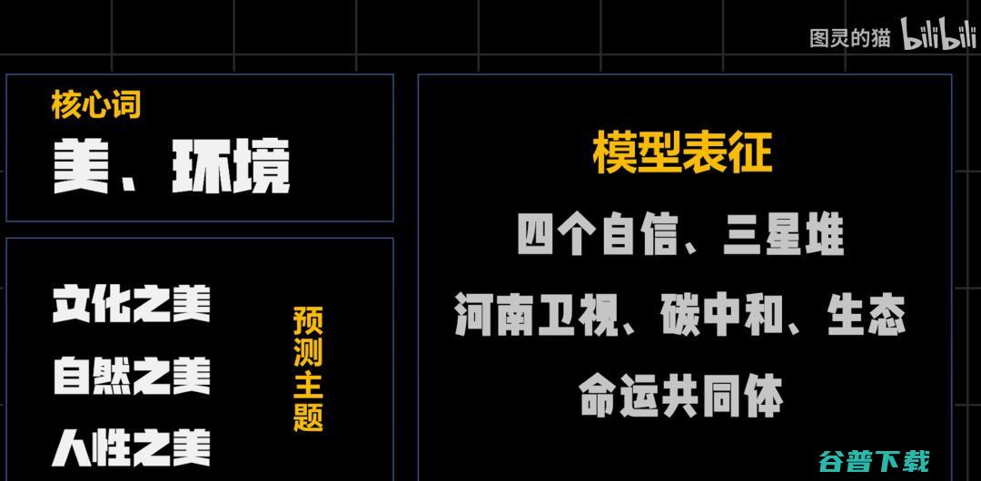 还有两天就高考！B 站 UP 主用 AI 出2022年高考作文题，竟然是这些......