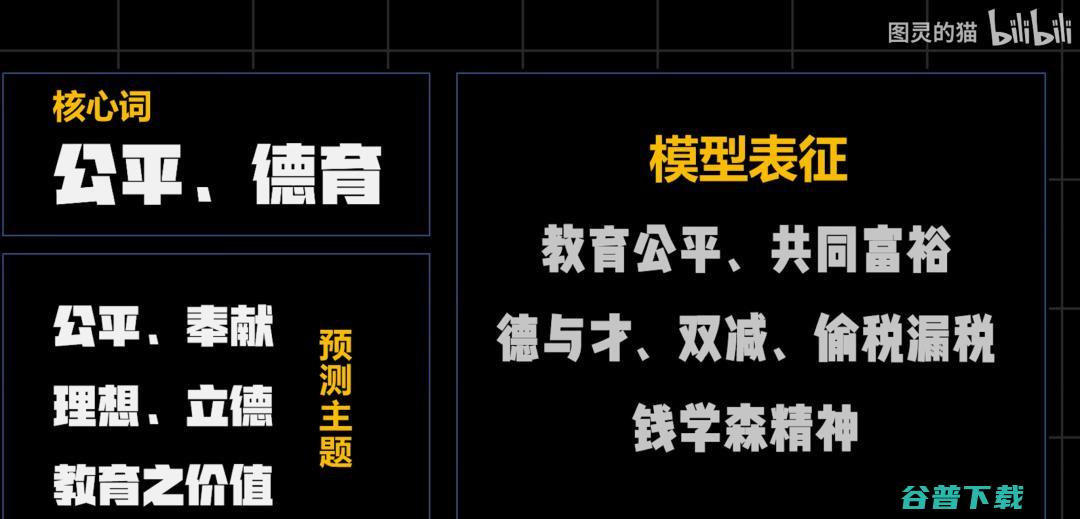 还有两天就高考！B 站 UP 主用 AI 出2022年高考作文题，竟然是这些......