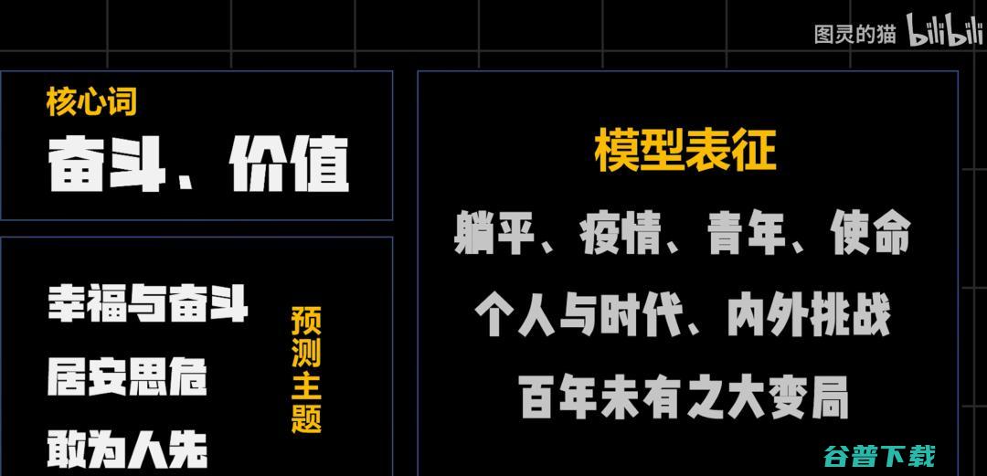 还有两天就高考！B 站 UP 主用 AI 出2022年高考作文题，竟然是这些......