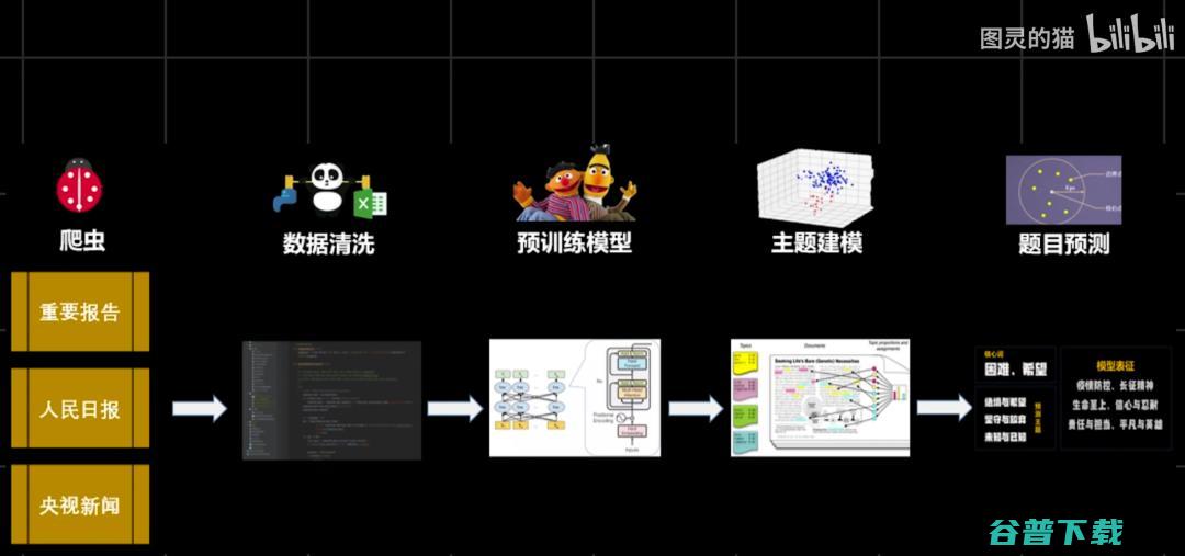 还有两天就高考！B 站 UP 主用 AI 出2022年高考作文题，竟然是这些......