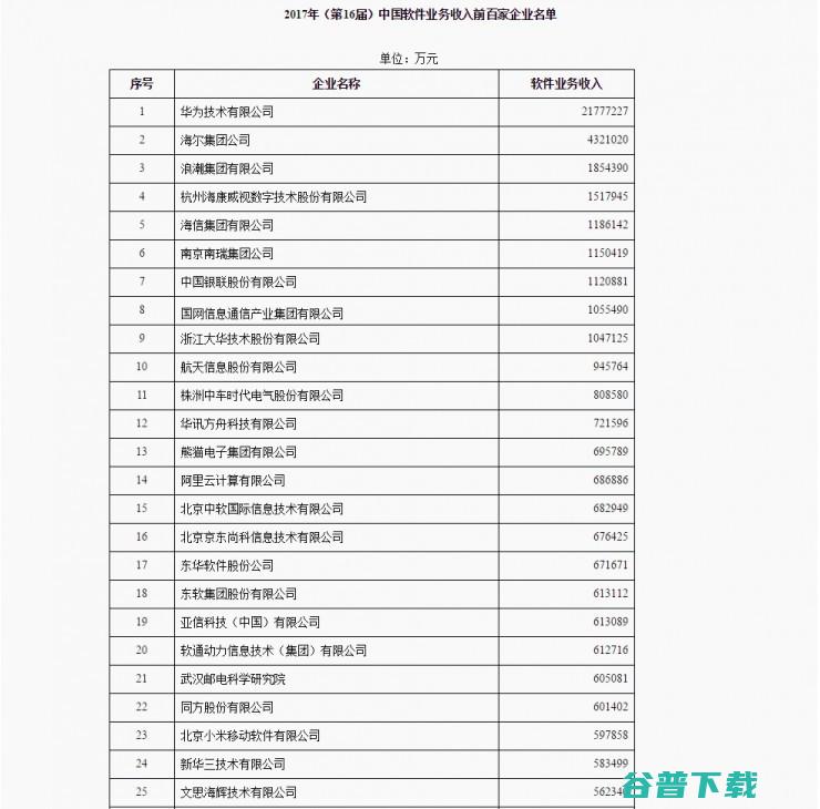 阿里举办最壕年会；微博实名制时代开启，所有用户需在 9 月 15 日前完成实名；监管拟取缔国内比特币交易所 | 雷锋早报