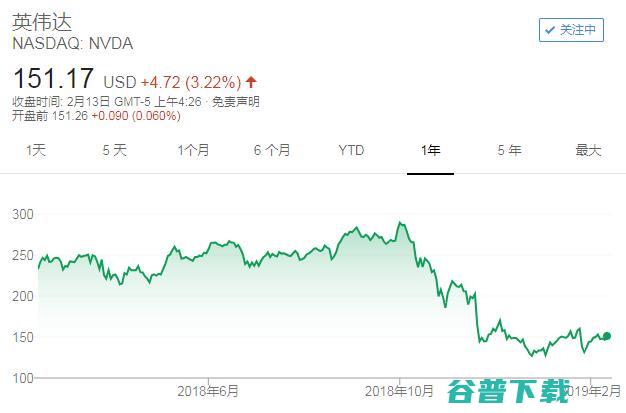 Adobe考虑自研芯片 谷歌可能创办芯片工厂 春节假期你错过的十大芯闻 (adobe考试认证)