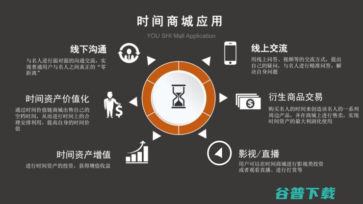 区块链 时间 时间 怎样重新定义时间 (区块链的时间)