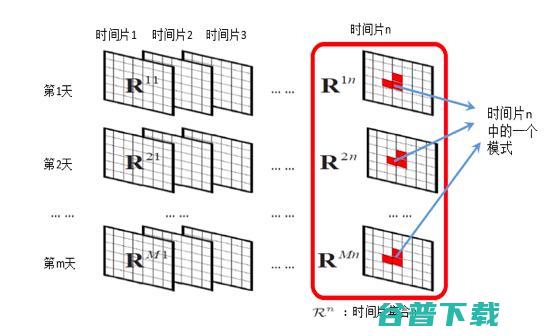 让城市不再与炸弹同眠：​助力城市危险品管理