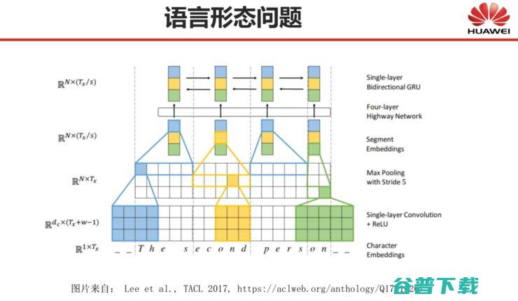 CNCC 2019 | 刘群：基于深度学习的自然语言处理，边界在哪里？